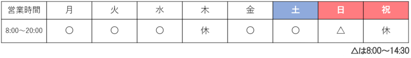 診療時間の表